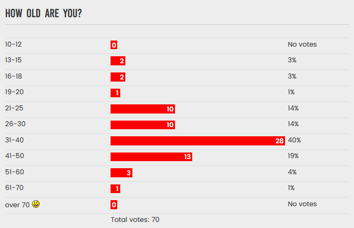 age-poll-2006.png