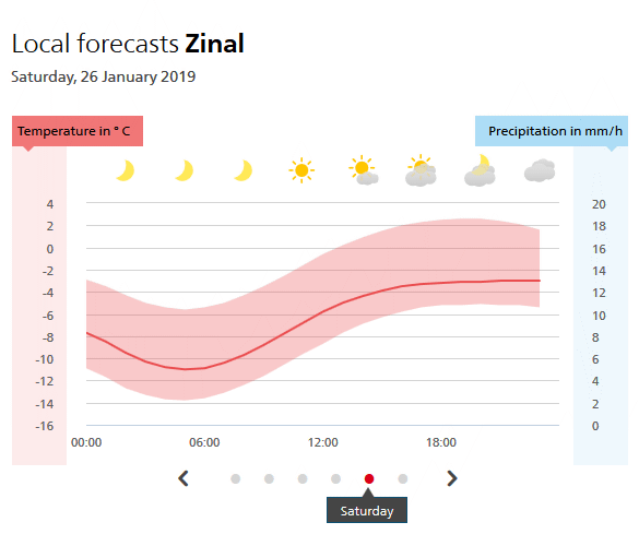 Zinal-26.01.2018-forecast.gif