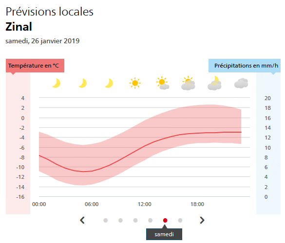Zinal-26.01.2018-prévisions.gif