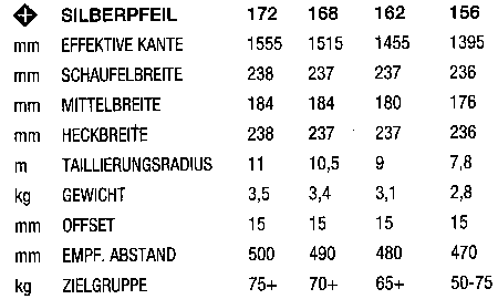 F2-Silberpfeil-06-07.gif