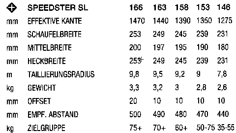 F2-Speedster-SL-06-07.gif