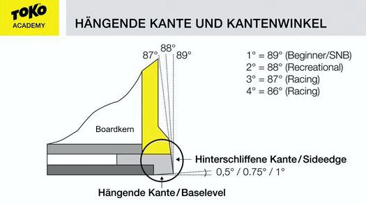 snowboard-schleifwinkel-kanten-toko.jpg