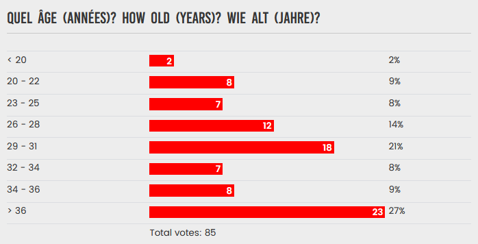 age-poll-2004.png