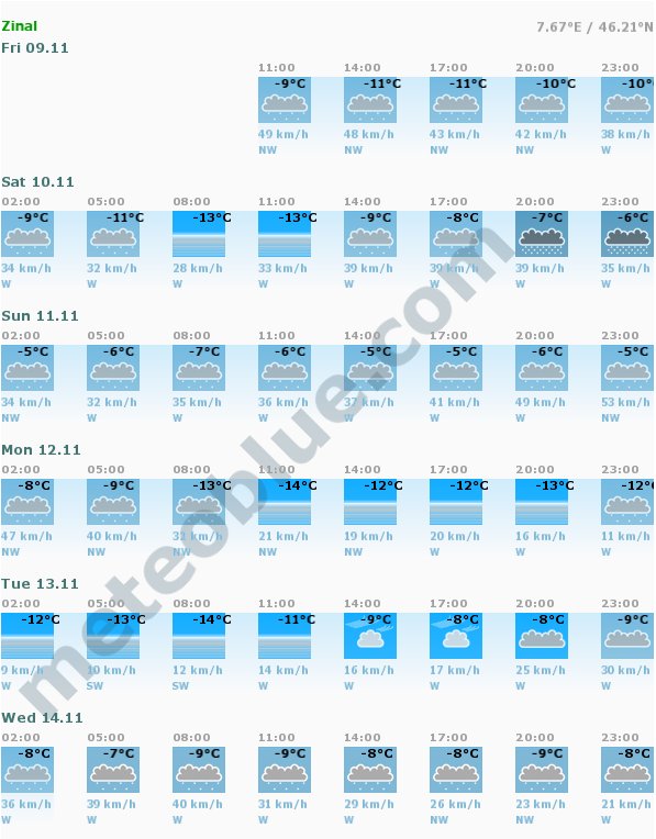 Meteo Zinal.jpg