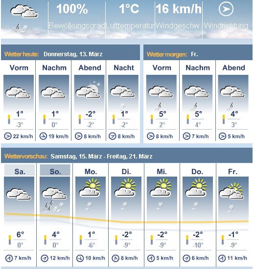 wetter-kw12.jpg