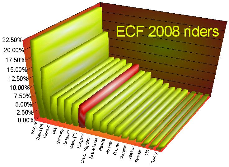 ECF-2008-Riders.jpg