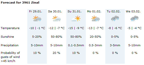 weather_forecast.gif