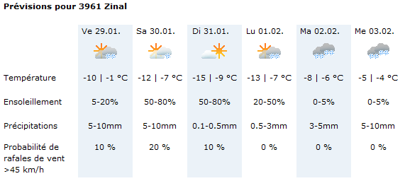 prévisions_météo.gif