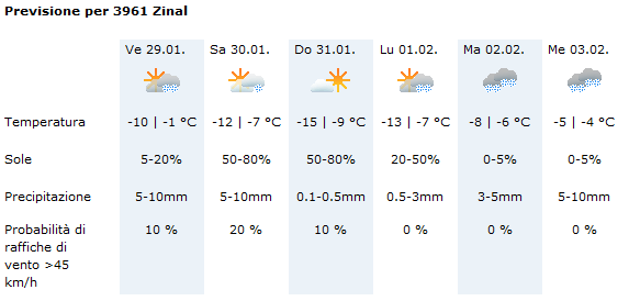 previsione.gif