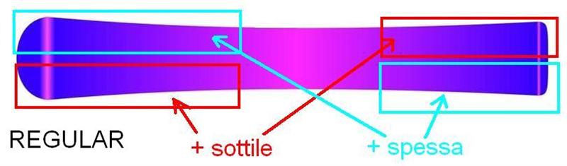 Asym-core (Medium).JPG