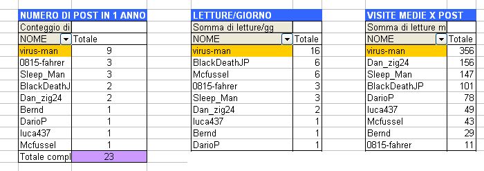 SUPERCLASSIFICA qUERINI BOYZ.jpg