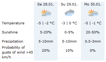 meteosuisse_forecast.gif