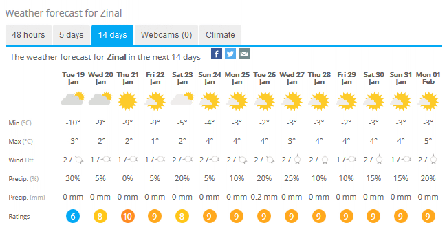 Forecast-14days.gif