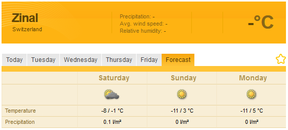 Weather-forecast-Zinal.png