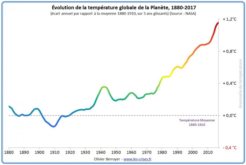 température-planète-depuis-1880.jpg